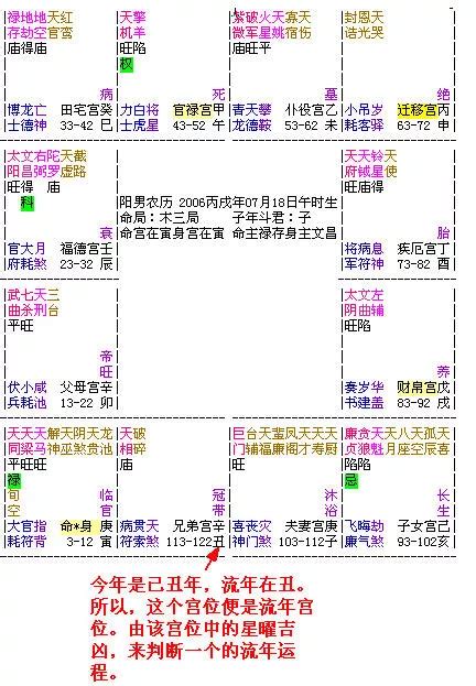 流年是什麼意思|大運、流年是什么？如何判斷吉兇？